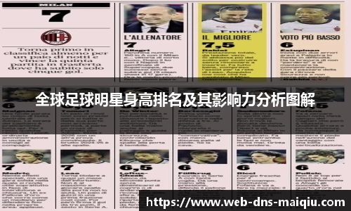 全球足球明星身高排名及其影响力分析图解